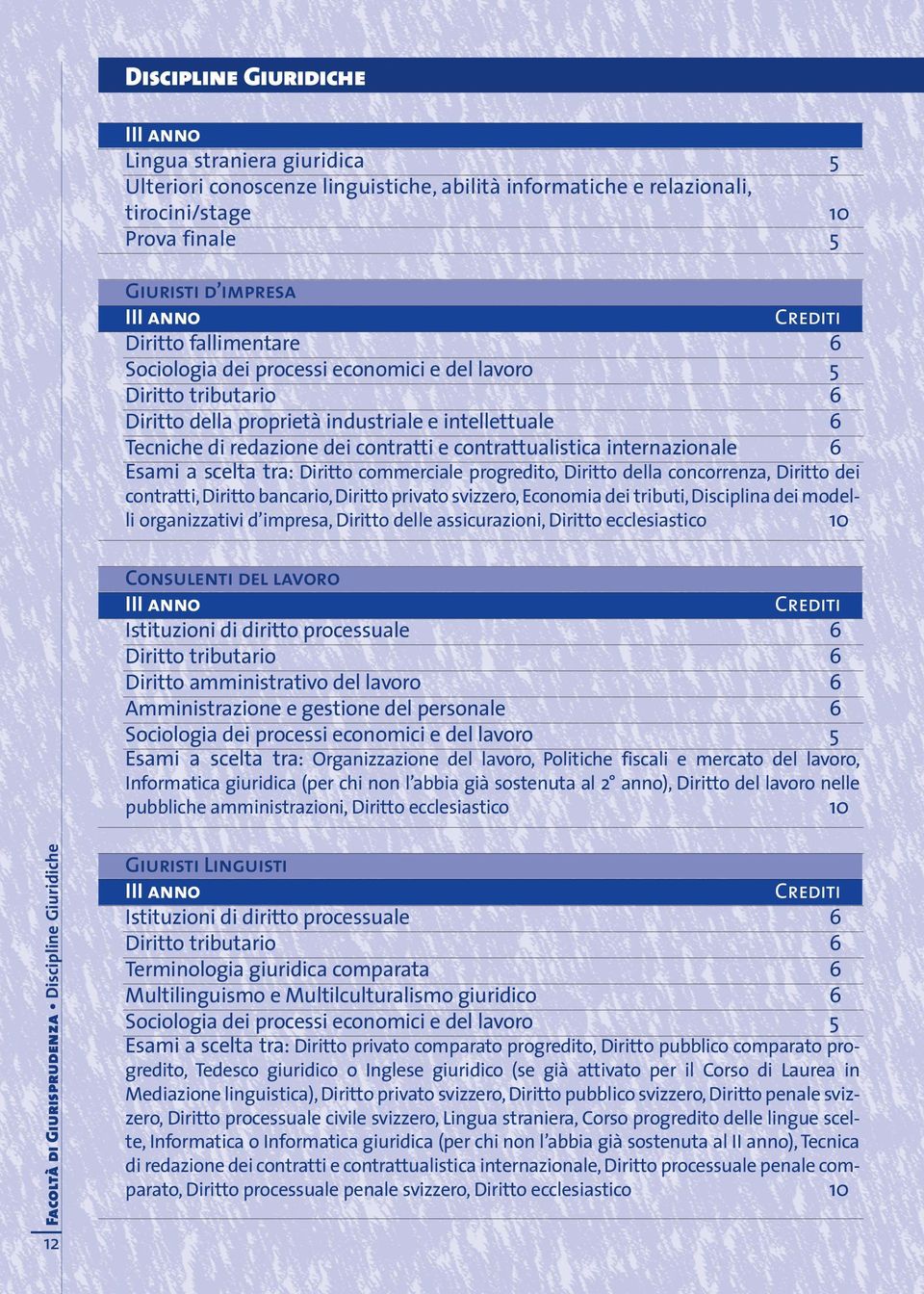 internazionale 6 Esami a scelta tra: Diritto commerciale progredito, Diritto della concorrenza, Diritto dei contratti, Diritto bancario, Diritto privato svizzero, Economia dei tributi, Disciplina dei