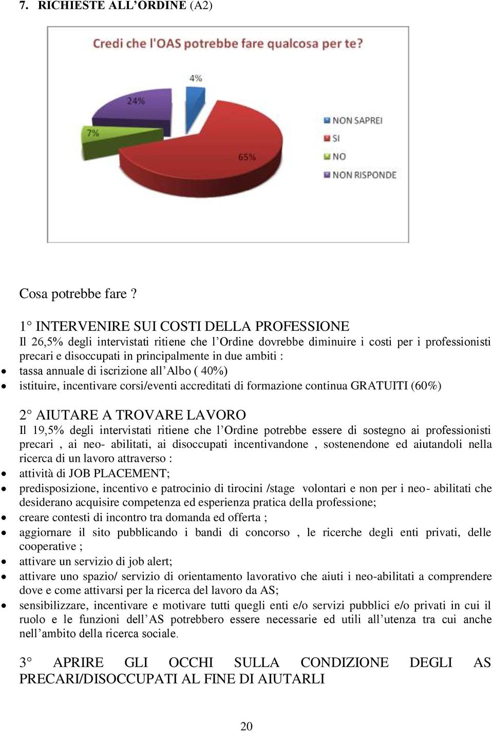 tassa annuale di iscrizione all Albo ( 40%) istituire, incentivare corsi/eventi accreditati di formazione continua GRATUITI (60%) 2 AIUTARE A TROVARE LAVORO Il 19,5% degli intervistati ritiene che l