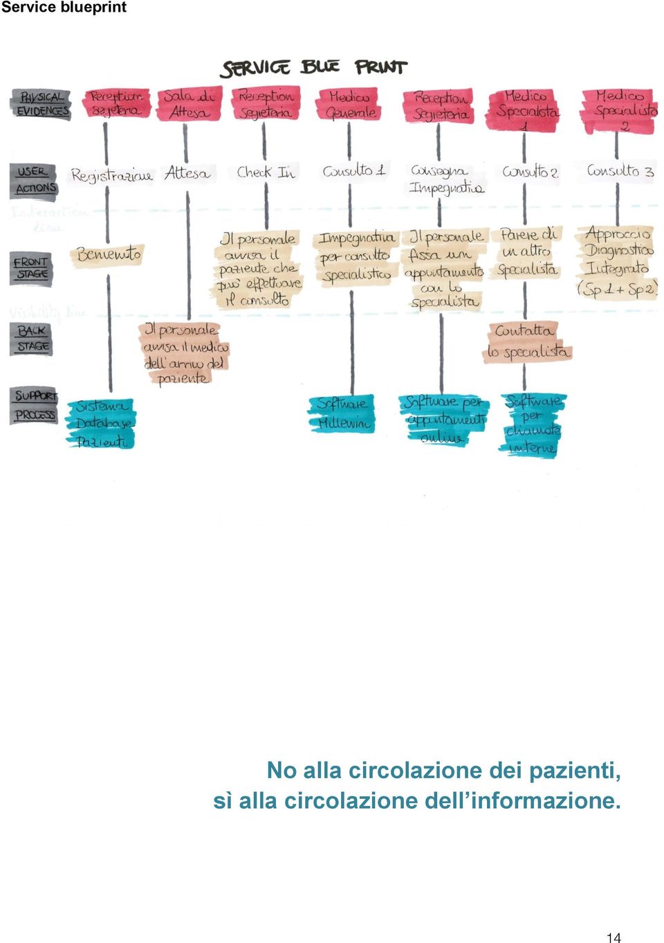 pazienti, sì alla