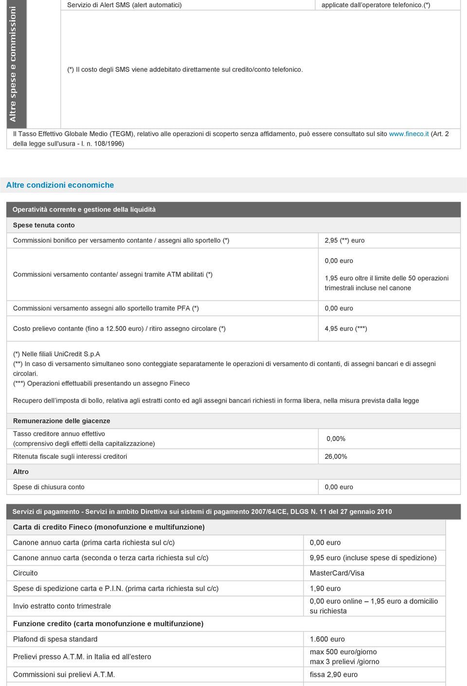 108/1996) Altre condizioni economiche Operatività corrente e gestione della liquidità Spese tenuta conto Commissioni bonifico per versamento contante / assegni allo sportello (*) 2,95 (**) euro