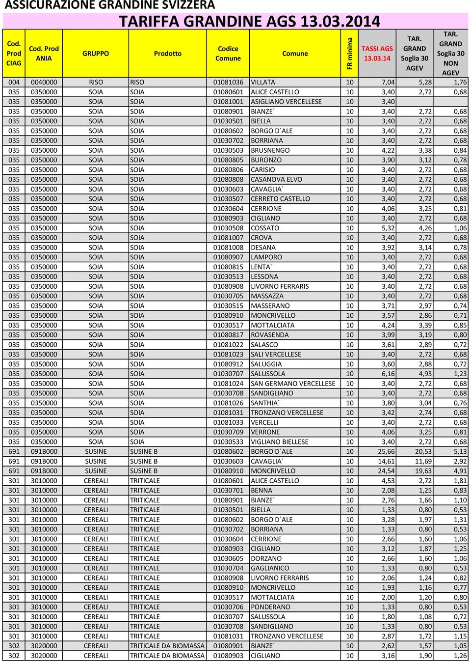 SOIA SOIA 01080901 BIANZE` 10 3,40 2,72 0,68 035 0350000 SOIA SOIA 010501 BIELLA 10 3,40 2,72 0,68 035 0350000 SOIA SOIA 01080602 BORGO D`ALE 10 3,40 2,72 0,68 035 0350000 SOIA SOIA 010702 BORRIANA