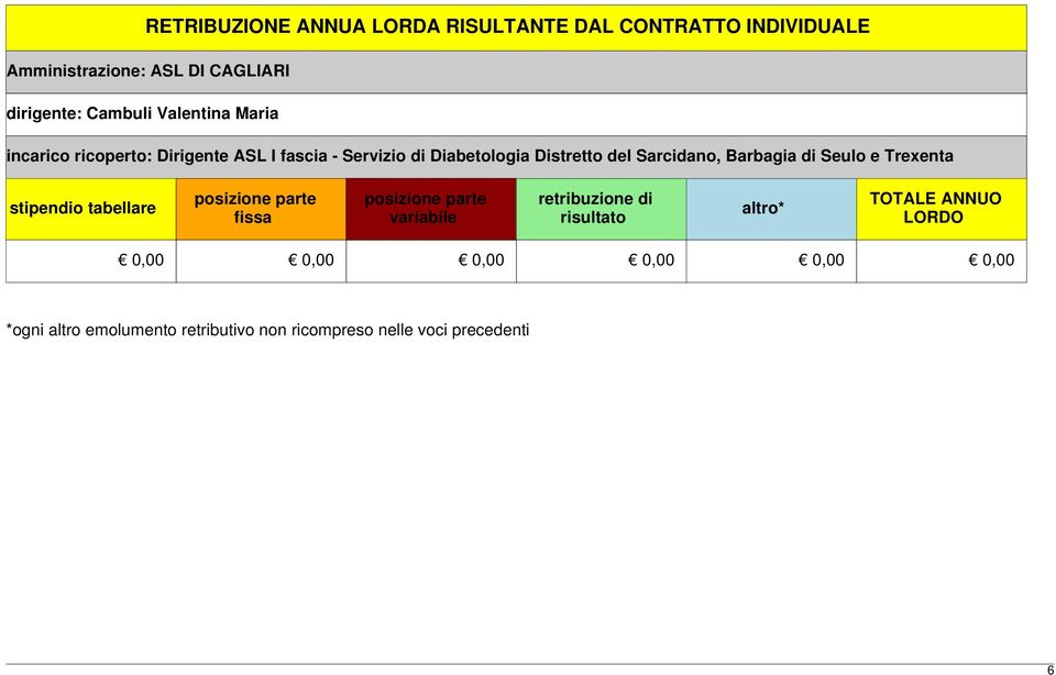 di Seulo e Trexenta stipendio tabellare posizione parte fissa posizione parte variabile retribuzione di risultato