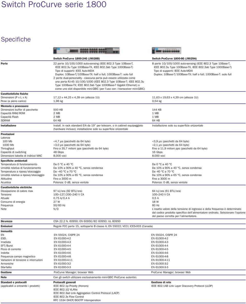 3ab Type 1000Base-T) IEEE 802.3u Type 100Base-TX, IEEE 802.