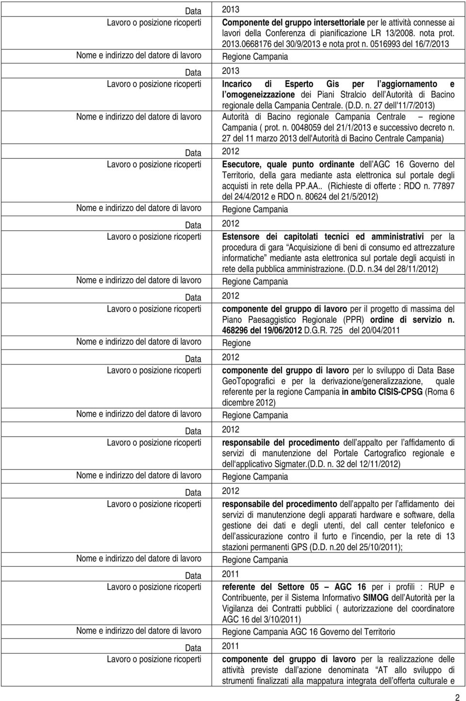 0516993 del 16/7/2013 Lavoro o posizione ricoperti Incarico di Esperto Gis per l aggiornamento e l omogeneizzazione dei Piani Stralcio dell Autorità di Bacino regionale della Campania Centrale. (D.D. n.