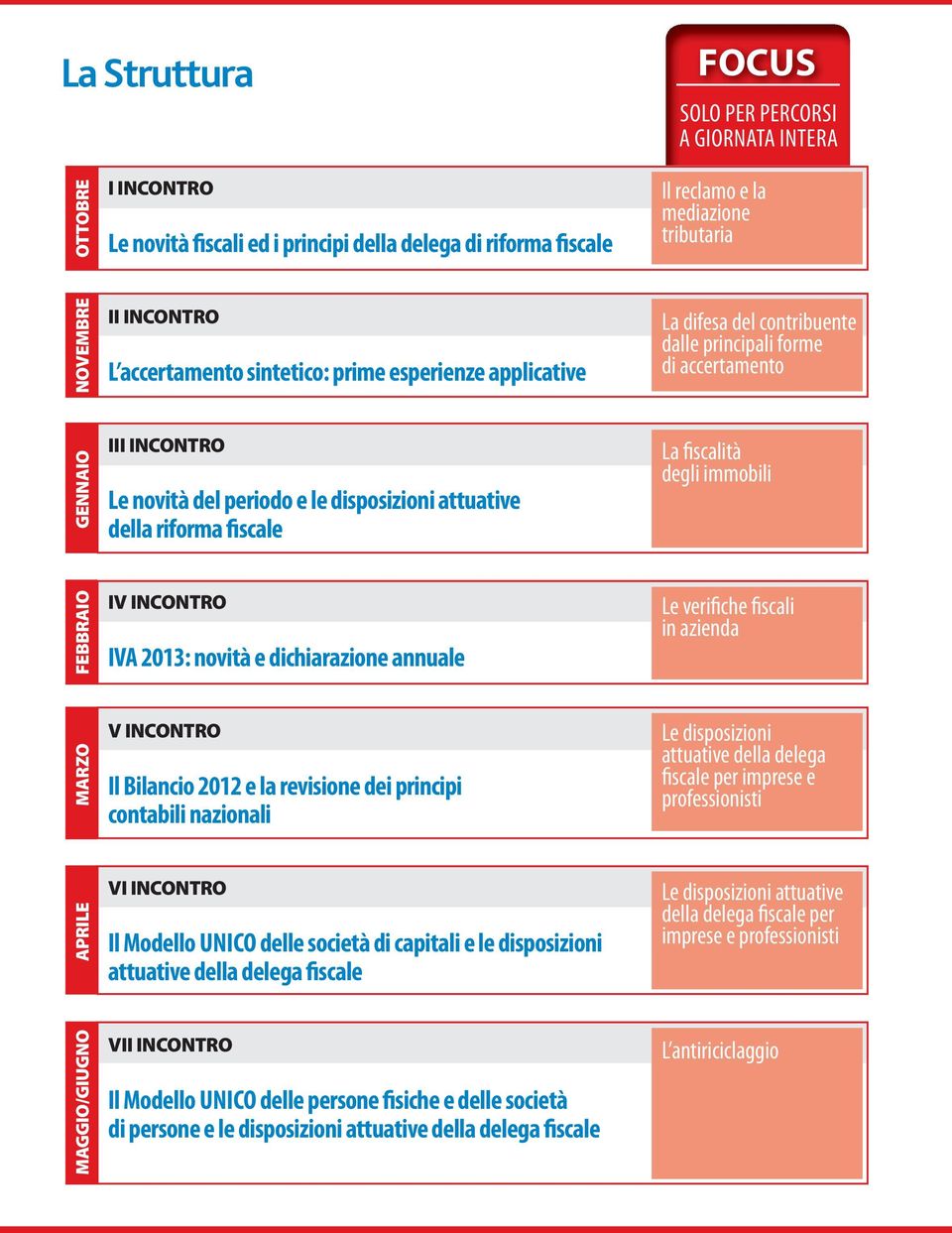 riforma fiscale La fiscalità degli immobili FEBBRAIO IV INCONTRO IVA 2013: novità e dichiarazione annuale Le verifiche fiscali in azienda MARZO V INCONTRO Il Bilancio 2012 e la revisione dei principi