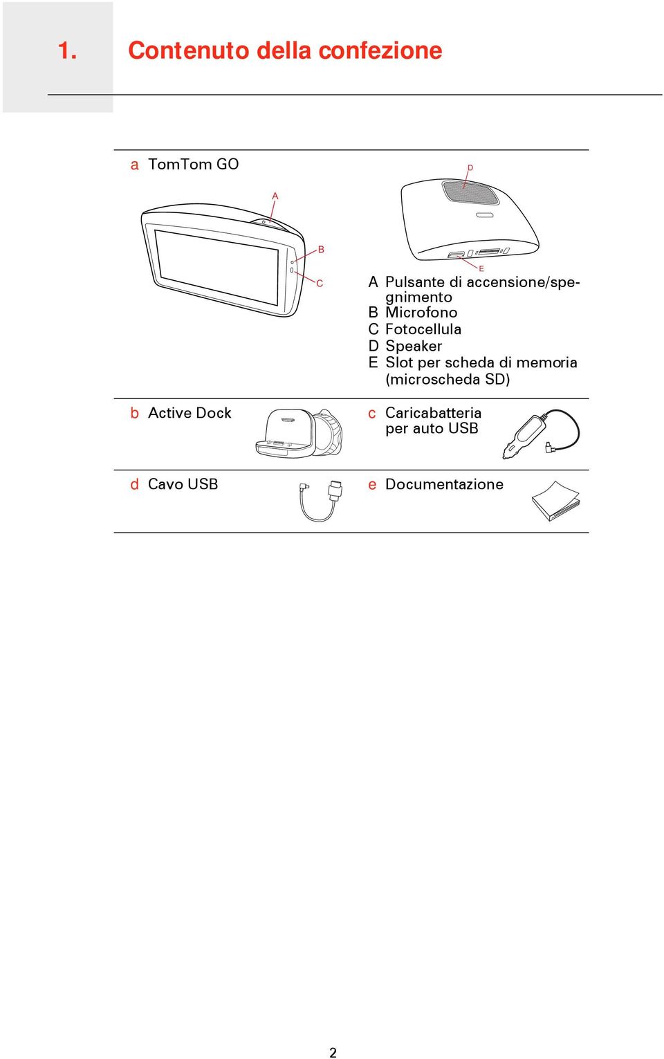Fotocellula D Speaker E Slot per scheda di memoria (microscheda SD)