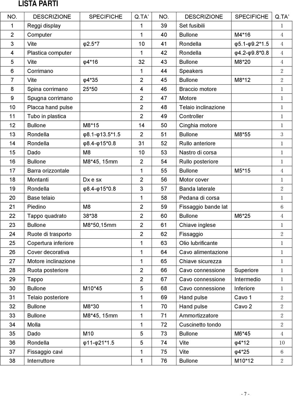 8 4 5 Vite φ4*16 32 43 Bullone M8*20 4 6 Corrimano 1 44 Speakers 2 7 Vite φ4*35 2 45 Bullone M8*12 2 8 Spina corrimano 25*50 4 46 Braccio motore 1 9 Spugna corrimano 2 47 Motore 1 10 Placca hand