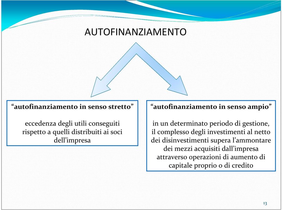 periodo di gestione, il complesso degli investimenti al netto dei disinvestimenti supera l