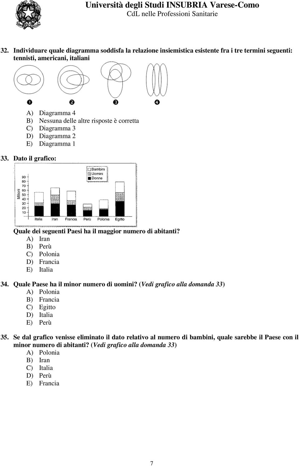 Diagramma 3 D) Diagramma 2 E) Diagramma 1 33. Dato il grafico: Quale dei seguenti Paesi ha il maggior numero di abitanti? A) Iran B) Perù C) Polonia D) Francia E) Italia 34.