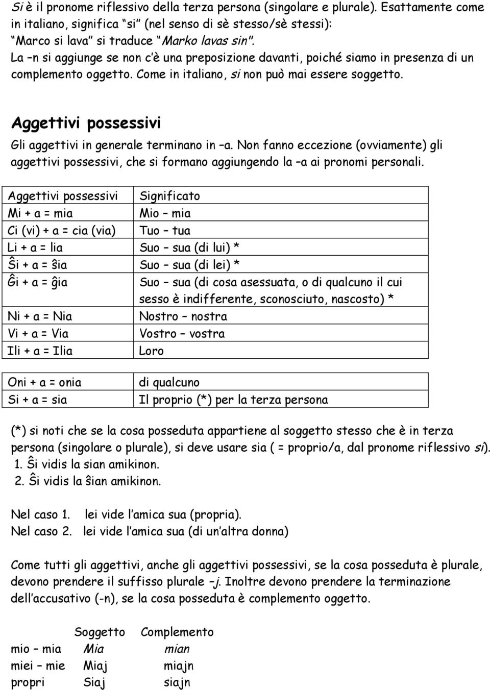 Aggettivi possessivi Gli aggettivi in generale terminano in a. Non fanno eccezione (ovviamente) gli aggettivi possessivi, che si formano aggiungendo la a ai pronomi personali.