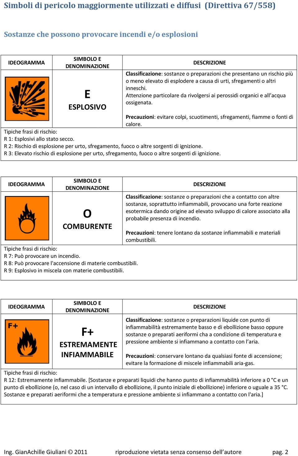 ESPLOSIVO Precauzioni: : evitare colpi, scuotimenti, sfregamenti, fiamme o fonti di calore. Tipiche frasi di rischio: R 1: Esplosivi allo stato secco.