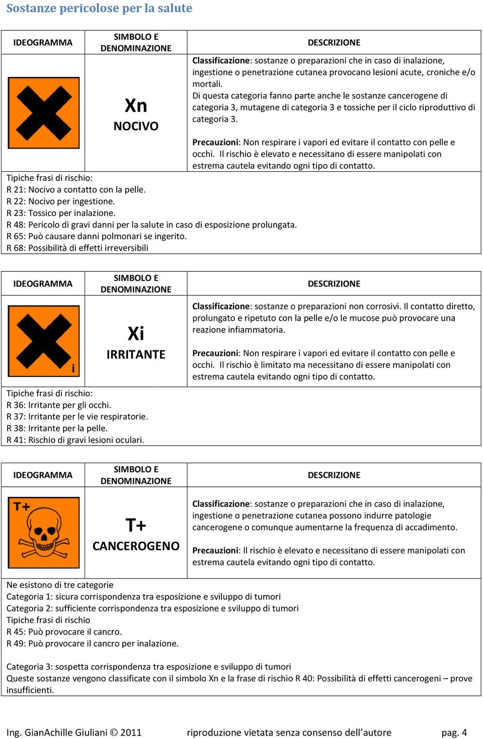 Precauzioni: Non respirare i vapori ed evitare il contatto con pelle e occhi. Il rischio è elevato e necessitano di essere manipolati con estrema cautela evitando ogni tipo di contatto.