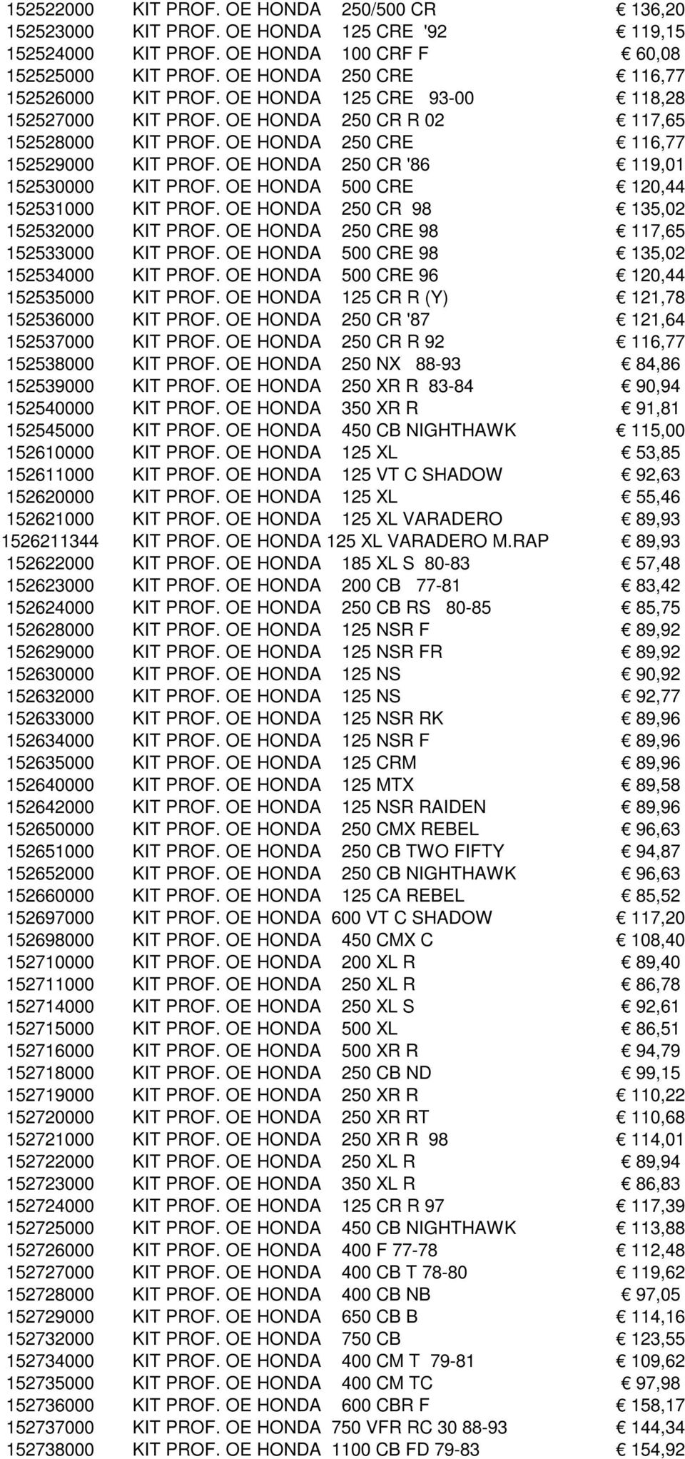 OE HONDA 250 CR '86 119,01 152530000 KIT PROF. OE HONDA 500 CRE 120,44 152531000 KIT PROF. OE HONDA 250 CR 98 135,02 152532000 KIT PROF. OE HONDA 250 CRE 98 117,65 152533000 KIT PROF.