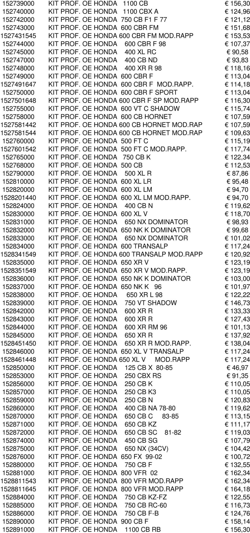 OE HONDA 400 CB ND 93,83 152748000 KIT PROF. OE HONDA 400 XR R 98 118,16 152749000 KIT PROF. OE HONDA 600 CBR F 113,04 1527491647 KIT PROF. OE HONDA 600 CBR F MOD.RAPP. 114,18 152750000 KIT PROF.