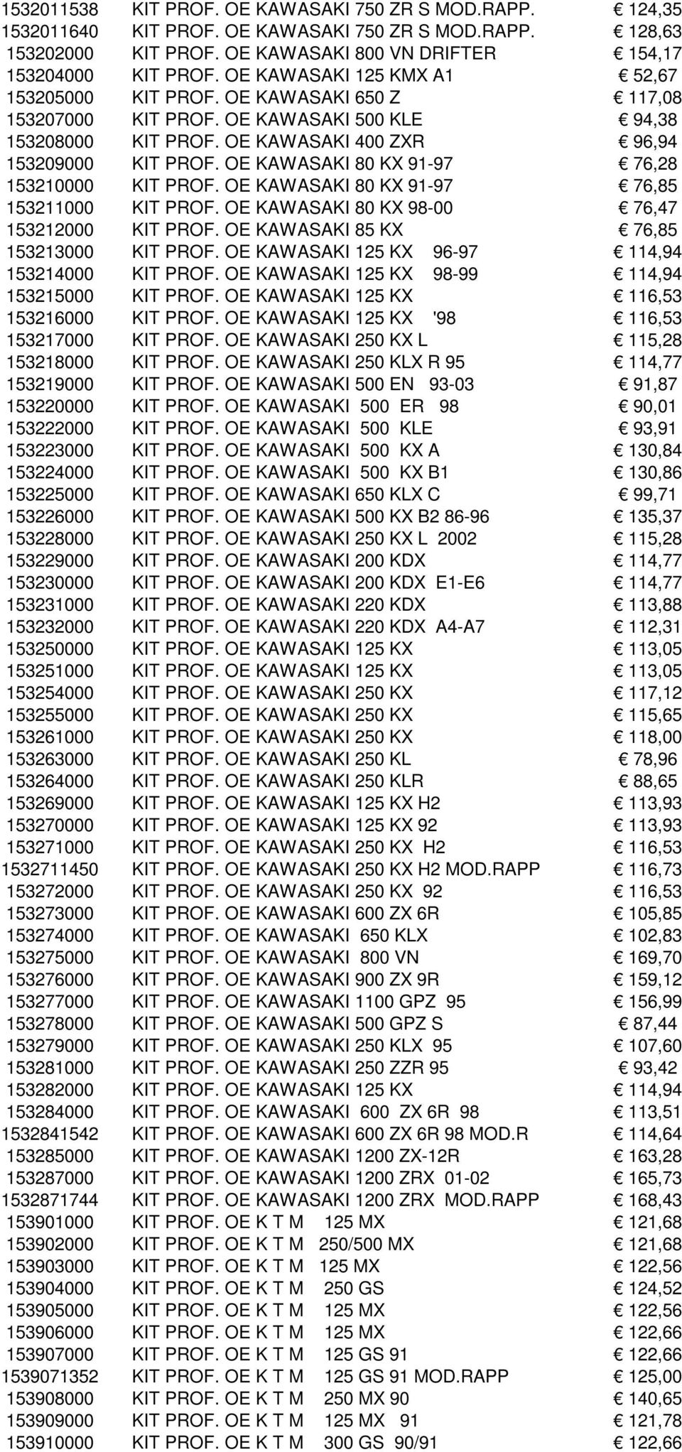 OE KAWASAKI 80 KX 91-97 76,28 153210000 KIT PROF. OE KAWASAKI 80 KX 91-97 76,85 153211000 KIT PROF. OE KAWASAKI 80 KX 98-00 76,47 153212000 KIT PROF. OE KAWASAKI 85 KX 76,85 153213000 KIT PROF.