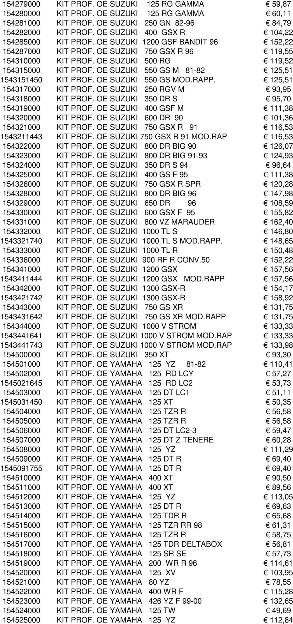 OE SUZUKI 550 GS M 81-82 125,51 1543151450 KIT PROF. OE SUZUKI 550 GS MOD.RAPP. 125,51 154317000 KIT PROF. OE SUZUKI 250 RGV M 93,95 154318000 KIT PROF. OE SUZUKI 350 DR S 95,70 154319000 KIT PROF.