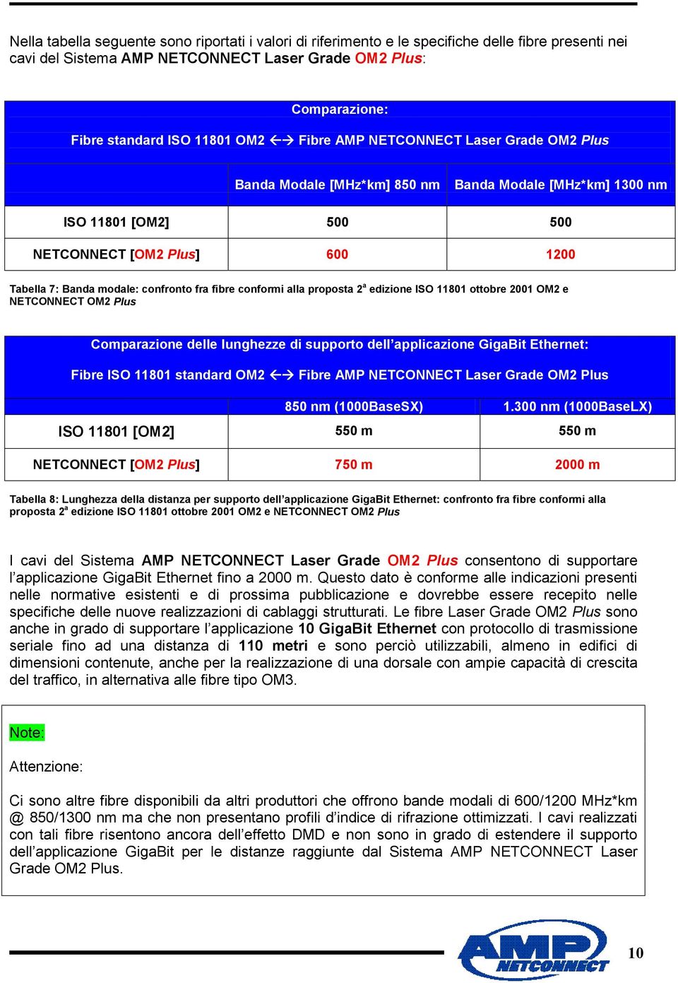 fibre conformi alla proposta 2 a edizione ISO 11801 ottobre 2001 OM2 e NETCONNECT OM2 Plus Comparazione delle lunghezze di supporto dell applicazione GigaBit Ethernet: Fibre ISO 11801 standard OM2!