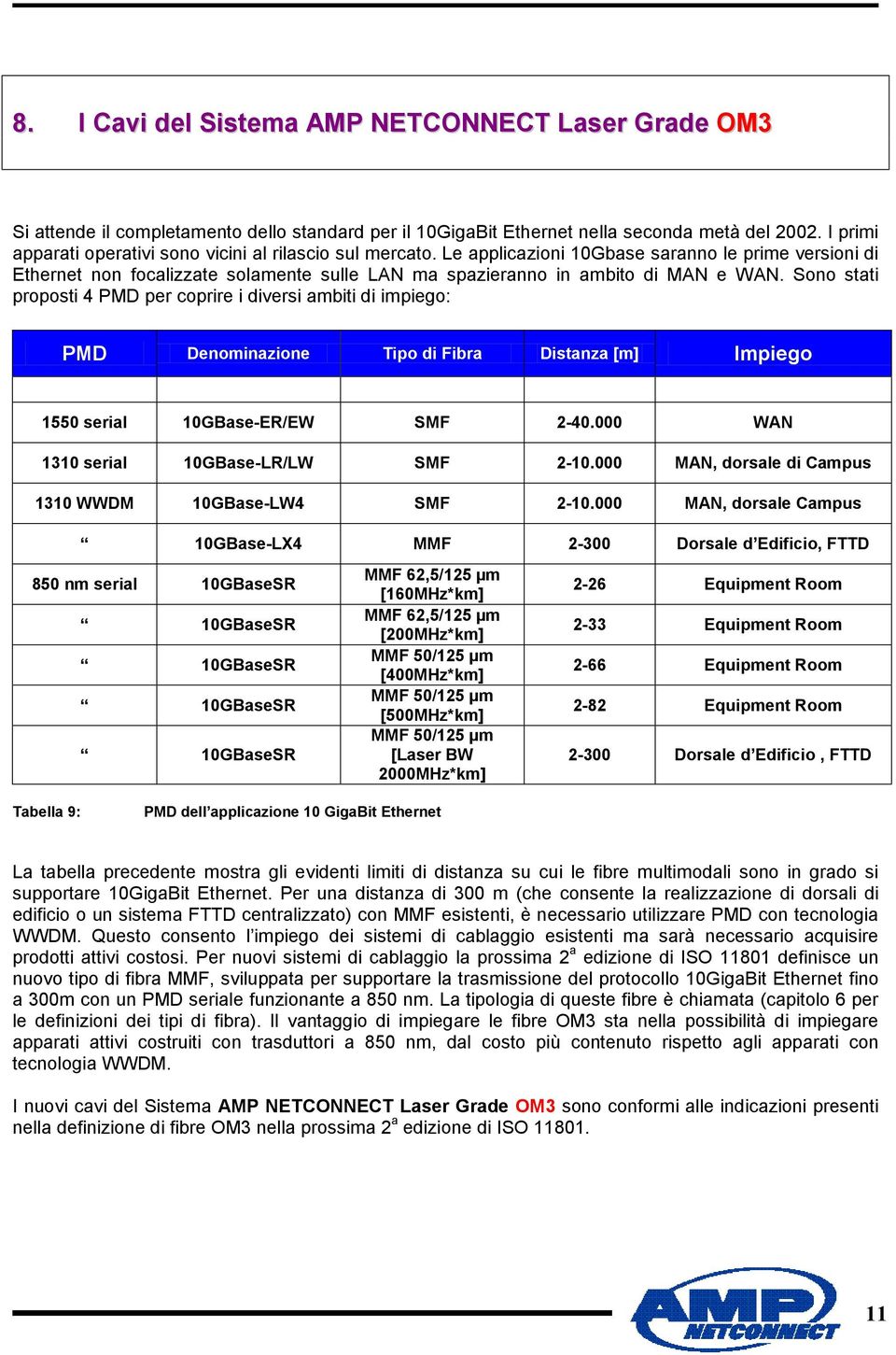 Sono stati proposti 4 PMD per coprire i diversi ambiti di impiego: PMD Denominazione Tipo di Fibra Distanza [m] Impiego 1550 serial 10GBase-ER/EW SMF 2-40.000 WAN 1310 serial 10GBase-LR/LW SMF 2-10.