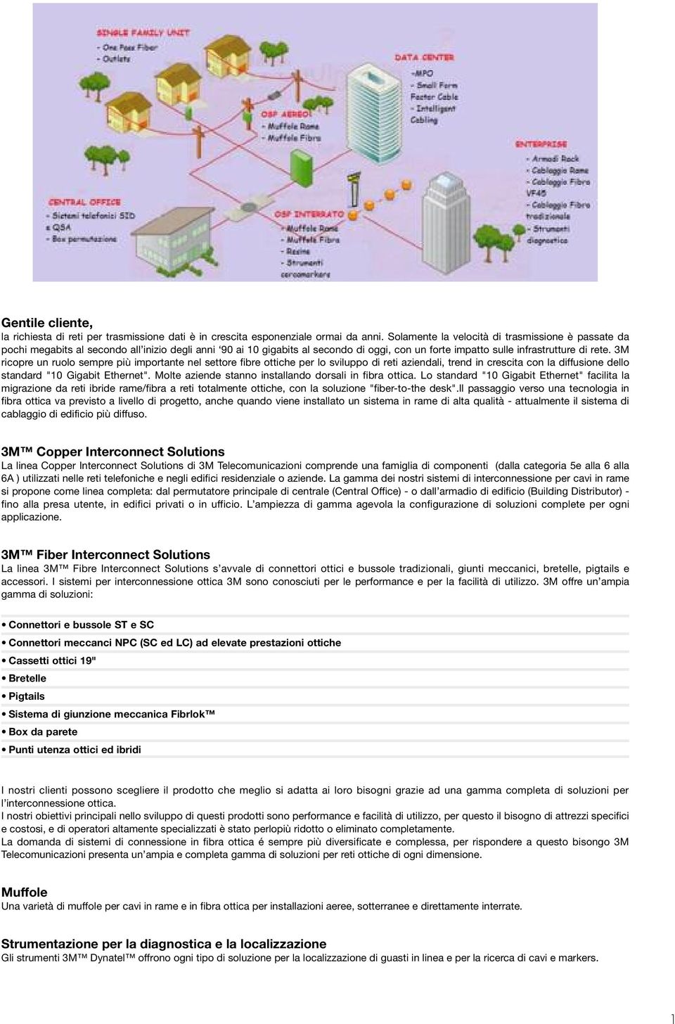 3M ricopre un ruolo sempre più importante nel settore fibre ottiche per lo sviluppo di reti aziendali, trend in crescita con la diffusione dello standard "10 Gigabit Ethernet".