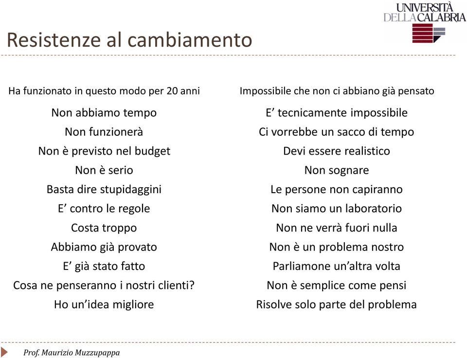 stupidaggini Le persone non capiranno E contro le regole Non siamo un laboratorio Costa troppo Non ne verrà fuori nulla Abbiamo già provato Non è un