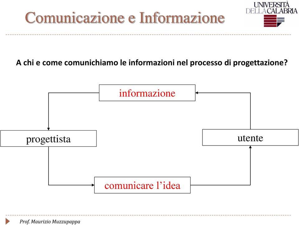 processo di progettazione?