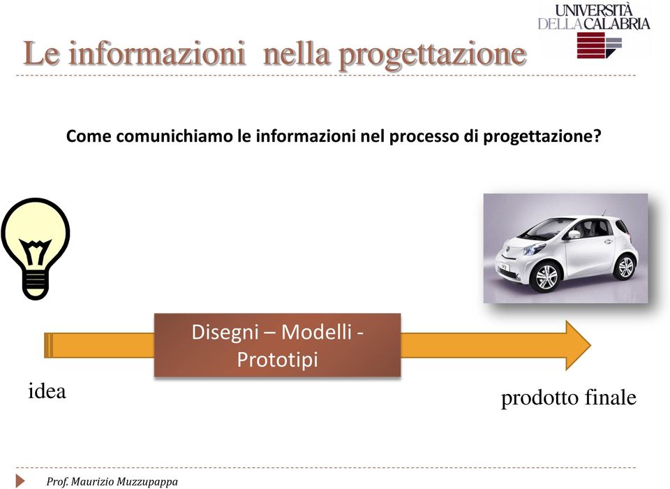 processo di progettazione?