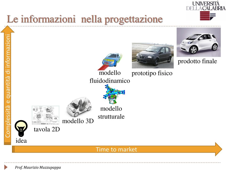 fluidodinamico prototipo fisico prodotto finale