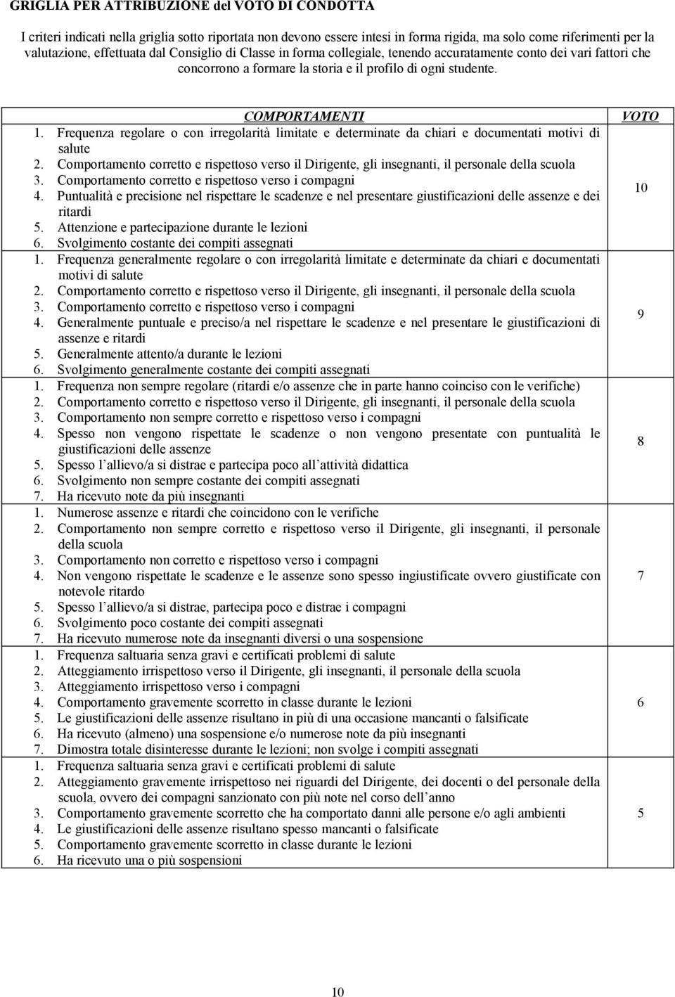 Frequenza regolare o con irregolarità limitate e determinate da chiari e documentati motivi di salute 2.