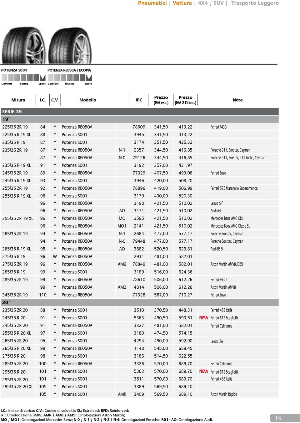 911, Boxster, 911 Turbo, Cayman 235/35 R 19 XL 91 Y Potenza S001 3192 357,00 431,97 245/35 ZR 19 89 Y Potenza RE050A 77329 407,50 493,08 Ferrari Enzo 245/35 R 19 XL 93 Y Potenza S001 3946 420,00