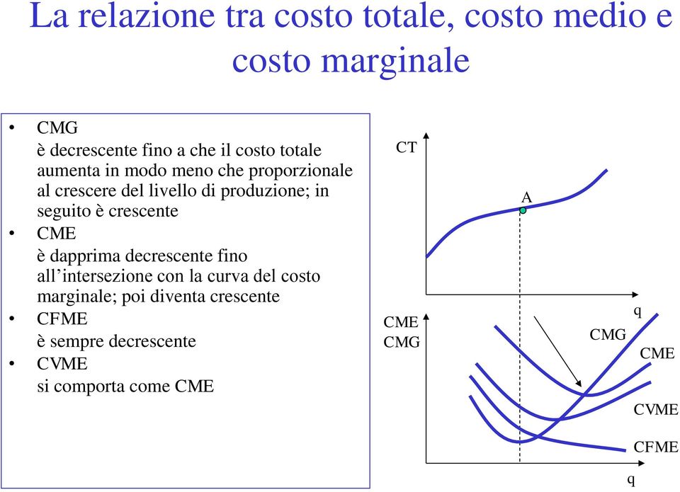 crescente CME è dapprima decrescente fino all intersezione con la curva del costo marginale; poi