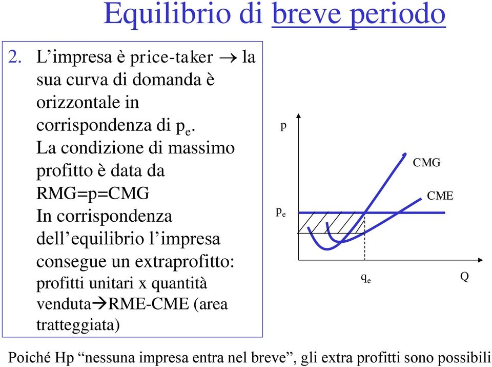 La condizione di massimo profitto è data da RMG=p=CMG In corrispondenza dell equilibrio l impresa