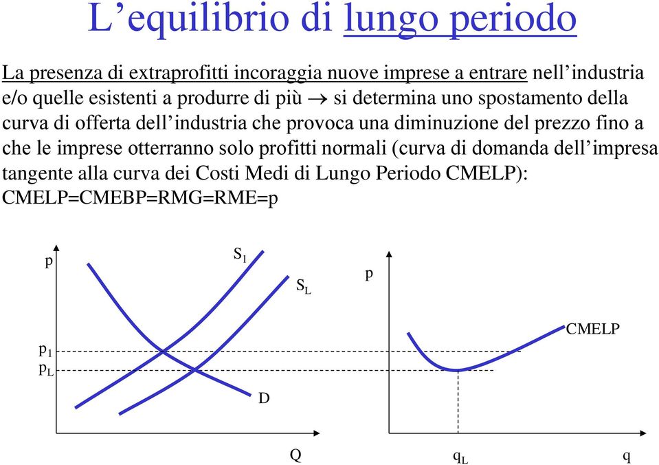 una diminuzione del prezzo fino a che le imprese otterranno solo profitti normali (curva di domanda dell impresa