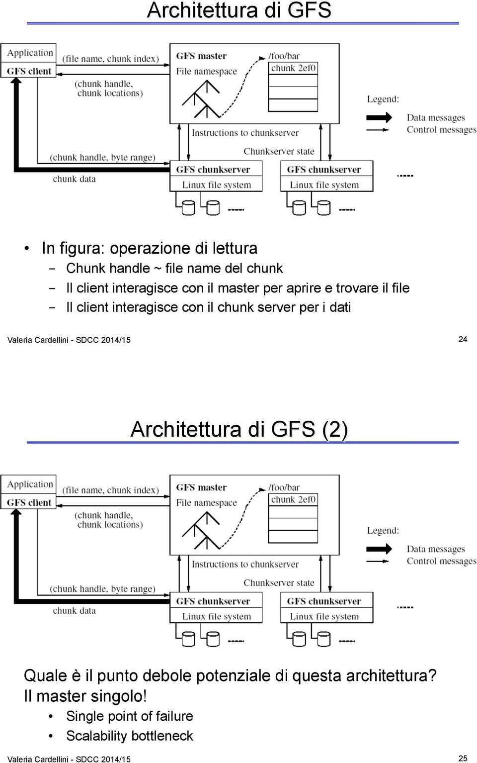 dati Valeria Cardellini - SDCC 2014/15 24 Architettura di GFS (2) Quale è il punto debole potenziale di