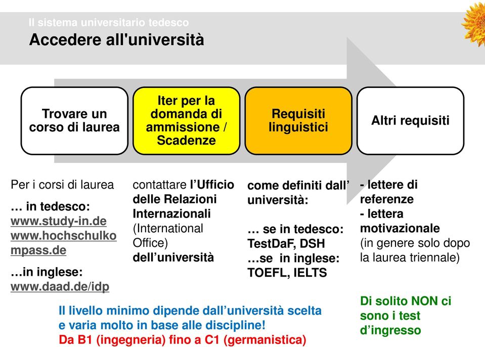 de/idp contattare l Ufficio delle Relazioni Internazionali (International Office) dell università come definiti dall università: se in tedesco: TestDaF, DSH se in inglese: