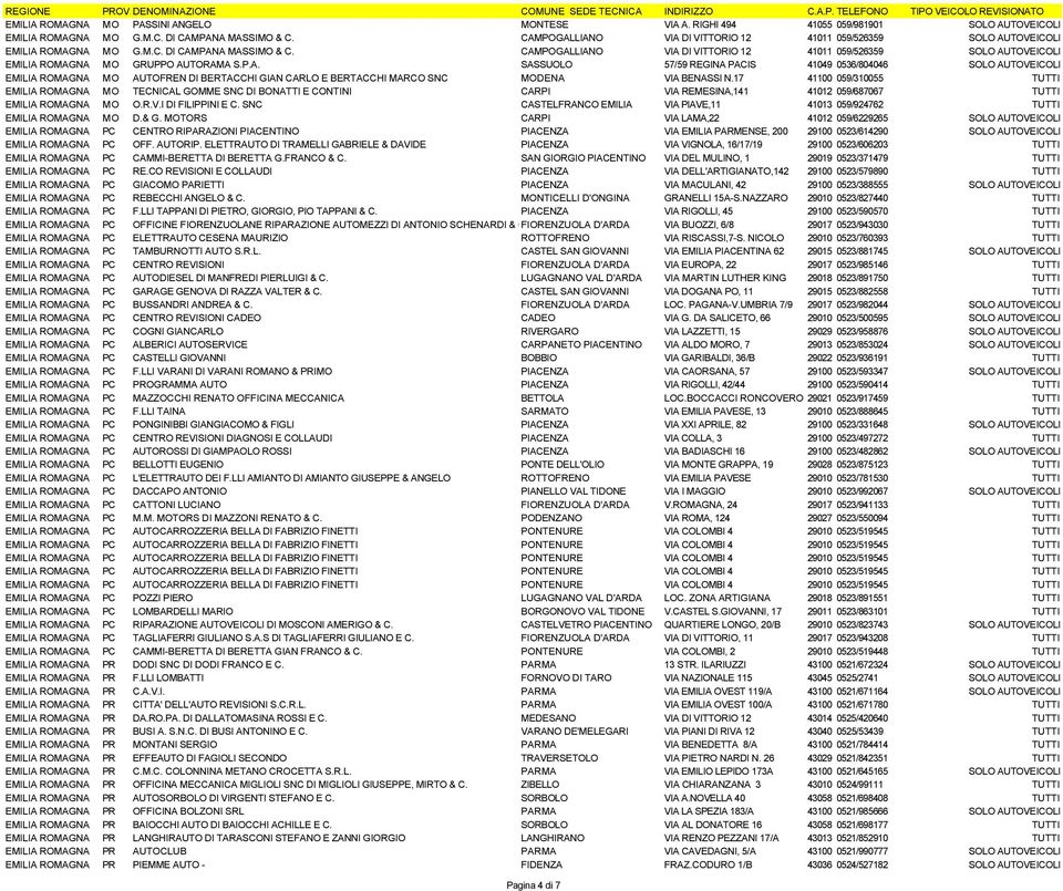 CAMPOGALLIANO VIA DI VITTORIO 12 41011 059/526359 SOLO AUTOVEICOLI EMILIA ROMAGNA MO GRUPPO AUTORAMA S.P.A. SASSUOLO 57/59 REGINA PACIS 41049 0536/804046 SOLO AUTOVEICOLI EMILIA ROMAGNA MO AUTOFREN DI BERTACCHI GIAN CARLO E BERTACCHI MARCO SNC MODENA VIA BENASSI N.
