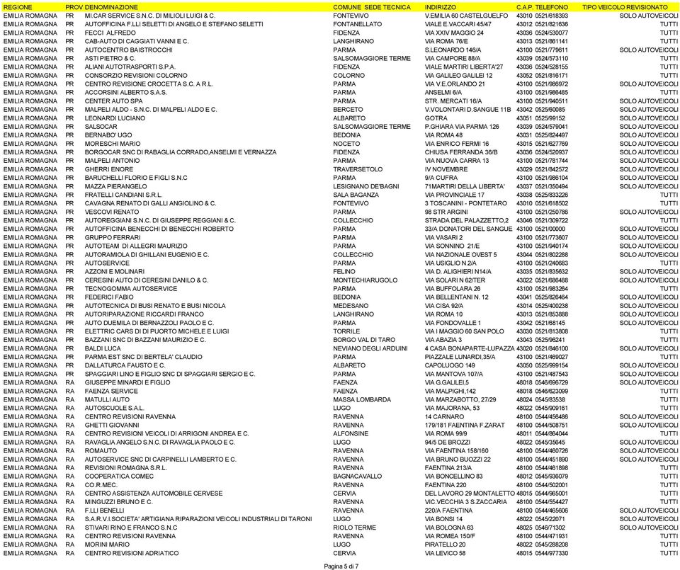VACCARI 45/47 43012 0521/821636 TUTTI EMILIA ROMAGNA PR FECCI ALFREDO FIDENZA VIA XXIV MAGGIO 24 43036 0524/530077 TUTTI EMILIA ROMAGNA PR CAB-AUTO DI CAGGIATI VANNI E C.