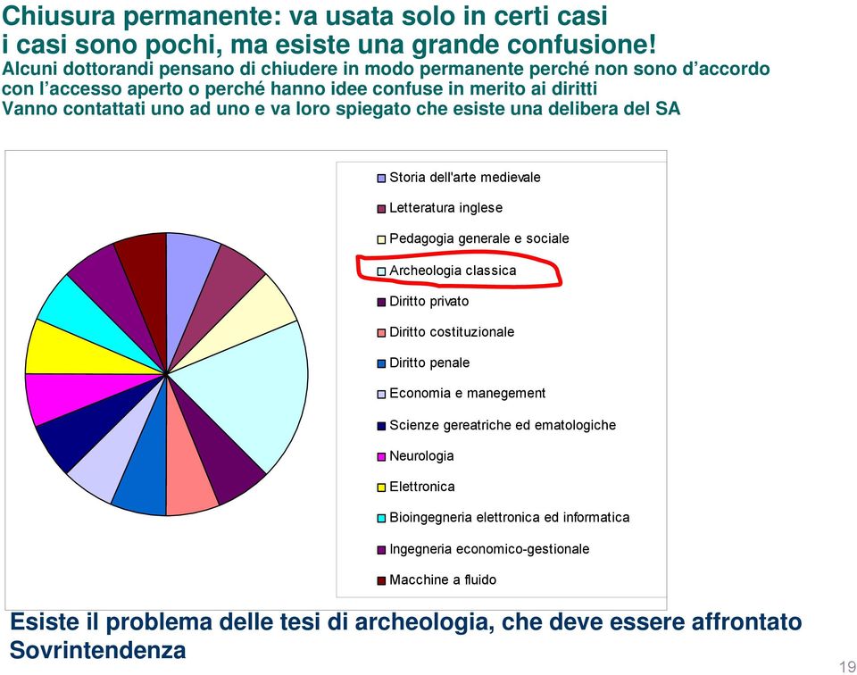 loro spiegato che esiste una delibera del SA Storia dell'arte medievale Letteratura inglese Pedagogia generale e sociale Archeologia classica Diritto privato Diritto costituzionale