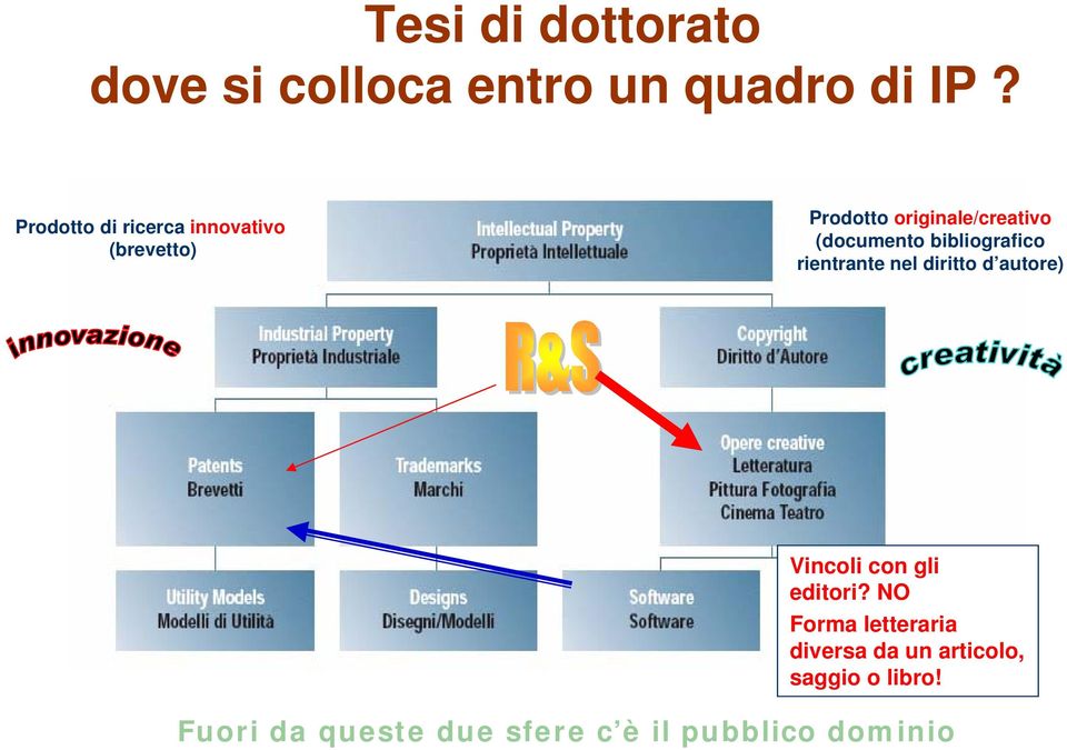 (documento bibliografico rientrante nel diritto d autore) Vincoli con gli