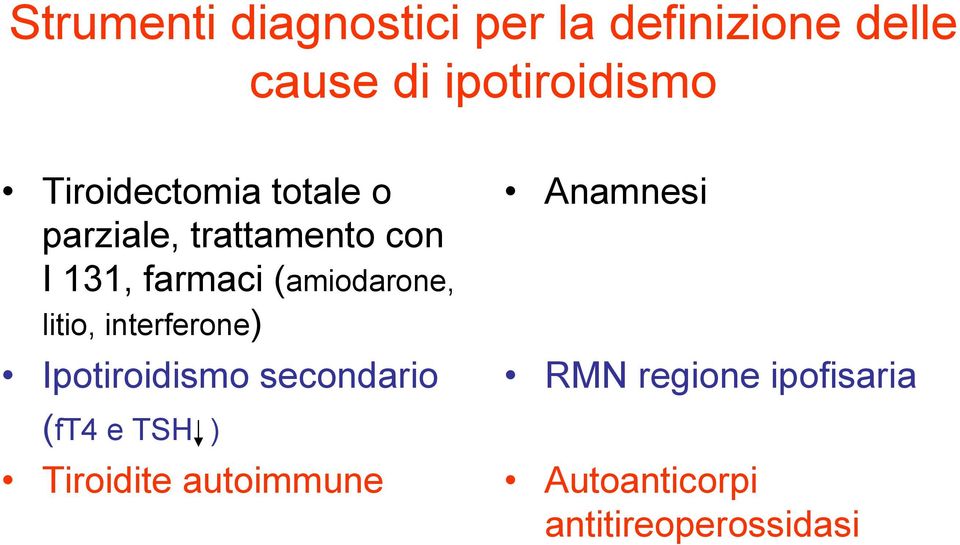 (amiodarone, litio, interferone) Ipotiroidismo secondario (ft4 e TSH )