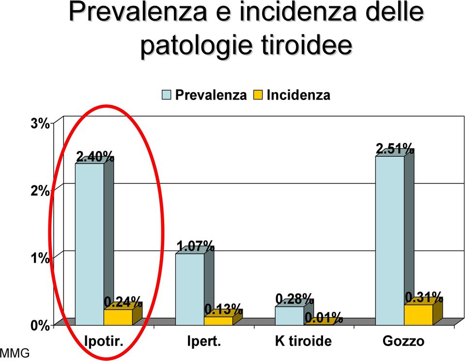 51% 2% 1% 1.07% MMG 0% 0.24% 0.13% 0.