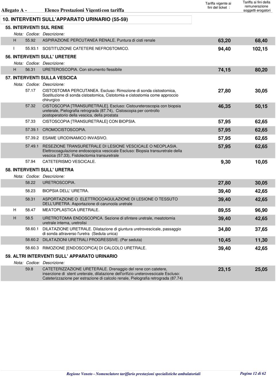 Escluso: Rimozione di sonda cistostomica, 27,80 30,05 Sostituzione di sonda cistostomica, Cistotomia e cistostomia come approccio chirurgico 57.32 CISTOSCOPIA [TRANSURETRALE].