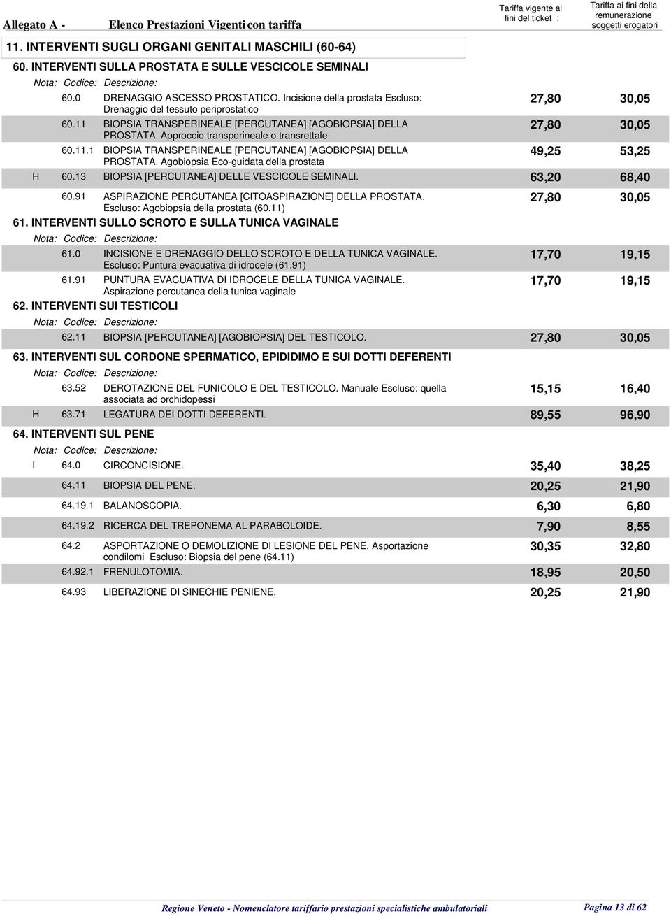 Approccio transperineale o transrettale 60.11.1 BIOPSIA TRANSPERINEALE [PERCUTANEA] [AGOBIOPSIA] DELLA 49,25 53,25 PROSTATA. Agobiopsia Eco-guidata della prostata H 60.