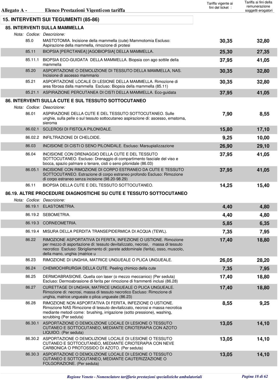 20 ASPORTAZIONE O DEMOLIZIONE DI TESSUTO DELLA MAMMELLA, NAS. 30,35 32,80 Incisione di ascesso mammario 85.21 ASPORTAZIONE LOCALE DI LESIONE DELLA MAMMELLA.