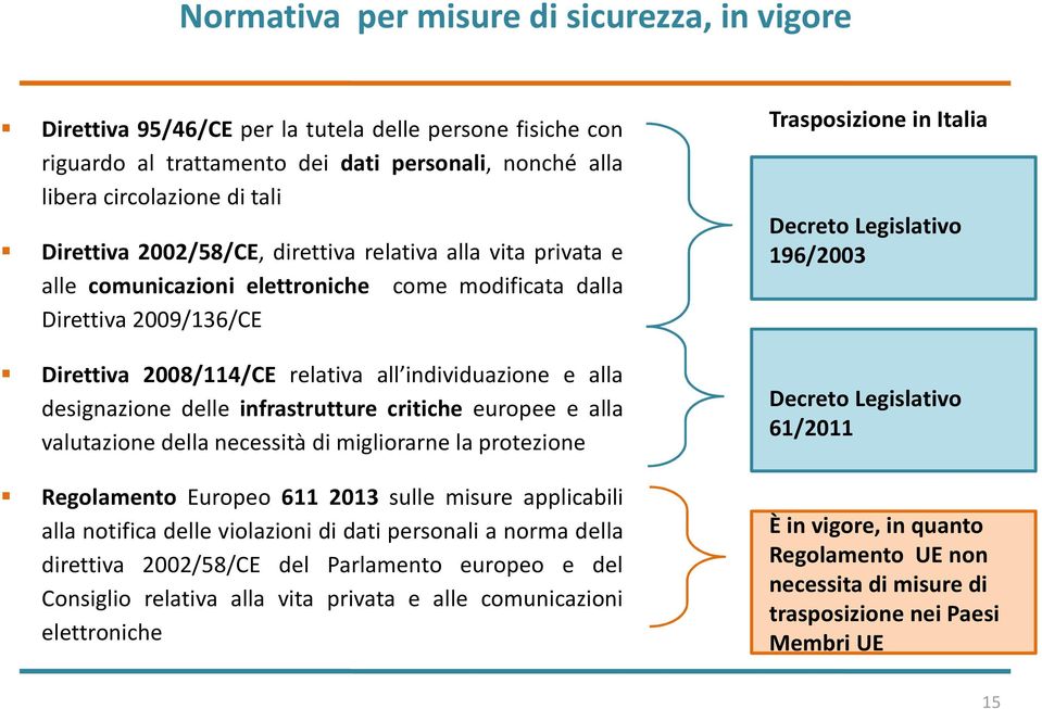 delle infrastrutture critiche europee e alla valutazione della necessità di migliorarne la protezione Regolamento Europeo 611 2013 sulle misure applicabili alla notifica delle violazioni di dati