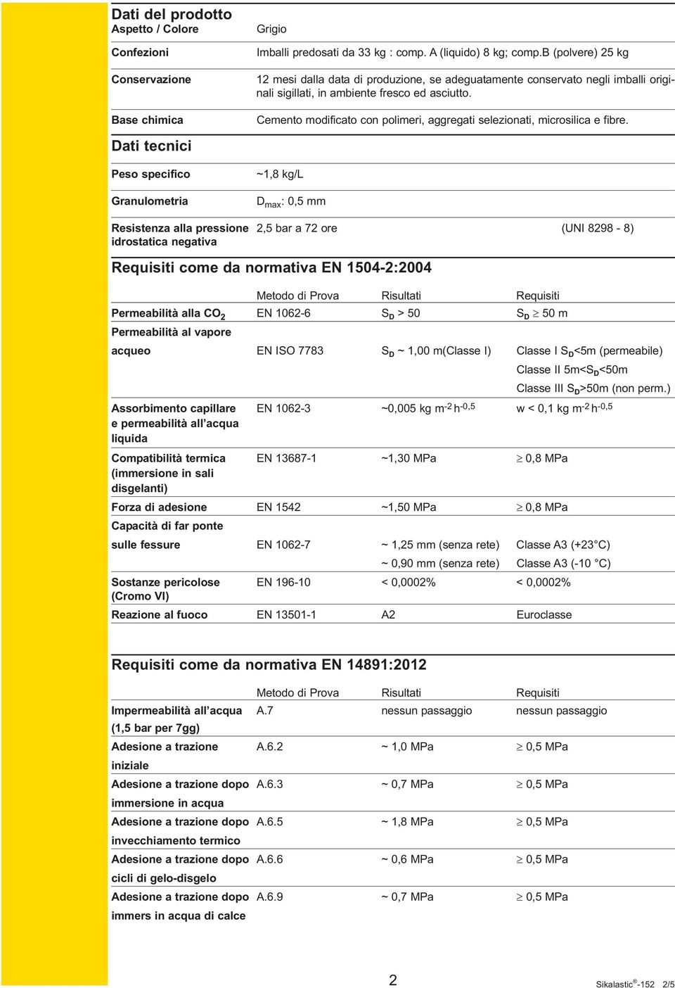 Cemento modificato con polimeri, aggregati selezionati, microsilica e fibre.