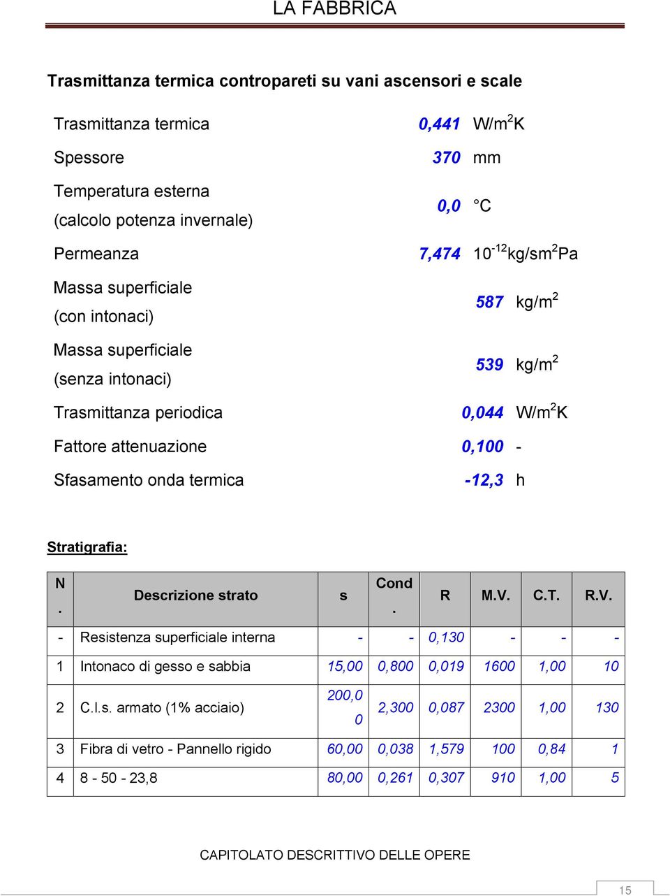 Sfasamento onda termica -12,3 h Stratigrafia: N. Descrizione strato s Cond. R M.V.