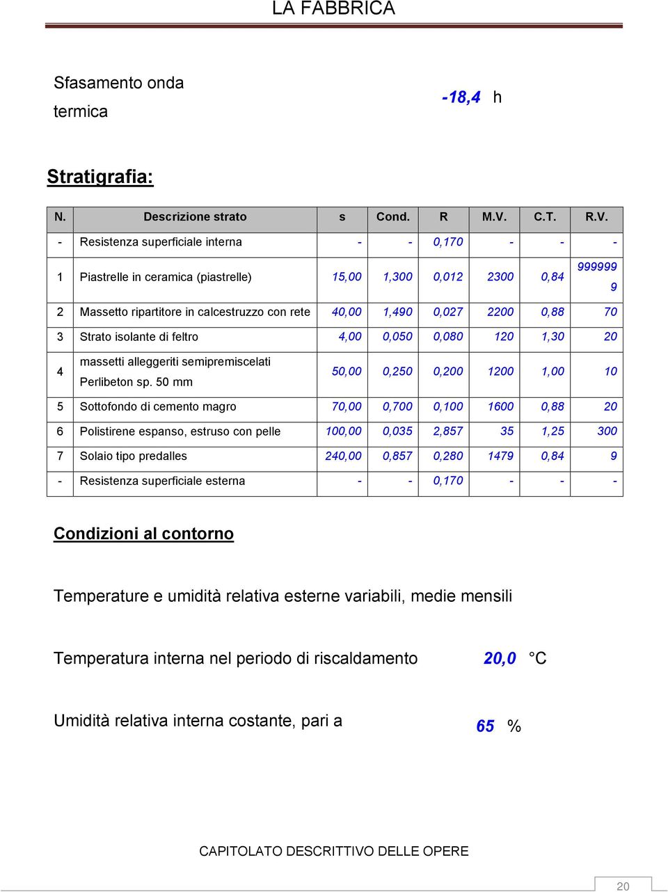 - Resistenza superficiale interna - - 0,170 - - - 1 Piastrelle in ceramica (piastrelle) 15,00 1,300 0,012 2300 0,84 999999 9 2 Massetto ripartitore in calcestruzzo con rete 40,00 1,490 0,027 2200