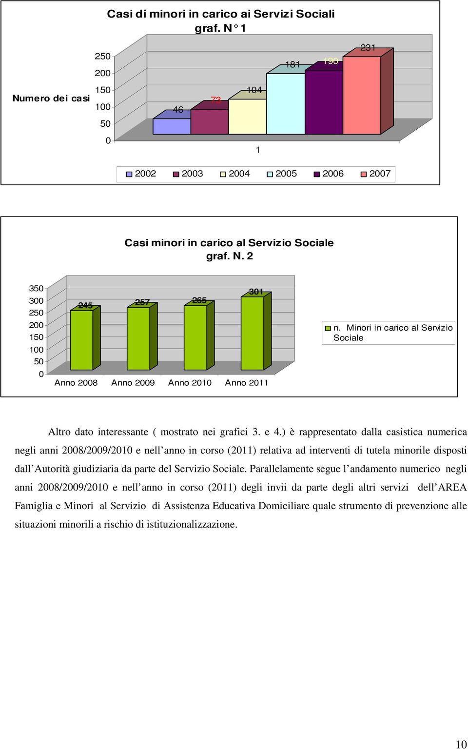 ) è rappresentato dalla casistica numerica negli anni 2008/2009/2010 e nell anno in corso (2011) relativa ad interventi di tutela minorile disposti dall Autorità giudiziaria da parte del Servizio