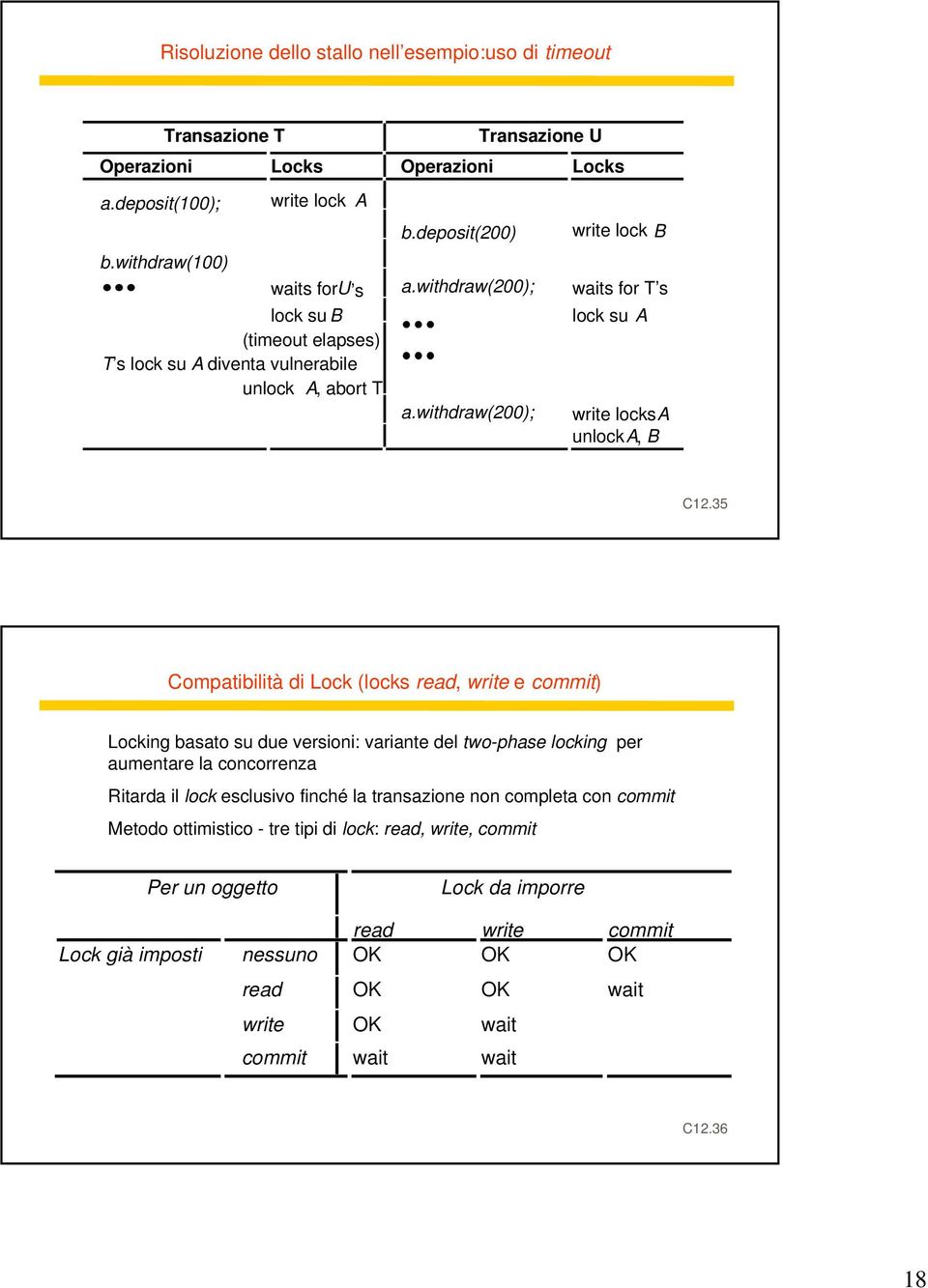 withdraw(200); lock su A write locks A unlock A, B C12.