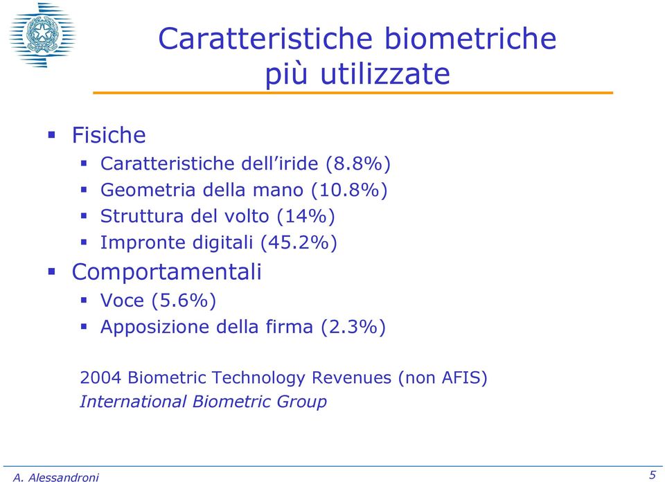 8%) Struttura del volto (14%) Impronte digitali (45.2%) Comportamentali Voce (5.